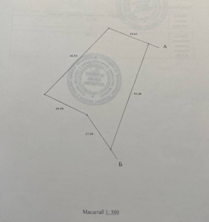 Продаж земельної ділянки 0.1 соток на ул. Московська, 22а Великая Балка