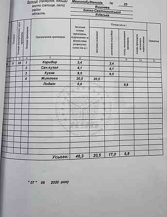 1 кімнатна, вул. Машинобудівників 23, м. Вишневе, Київська обл. Вишнёвое