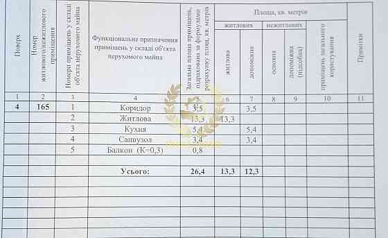 Продаж Квартира 1-кімнатна, 4/9 поверх на Демеевская ул., 39 Kiev