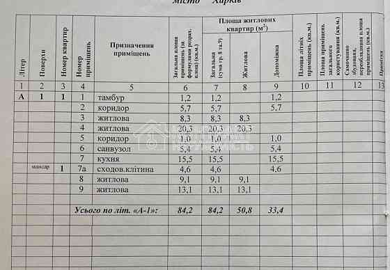 Продаж Будинок 4-кімнатний на вул. Штурмова Харків
