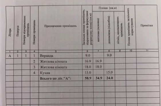 Продам дом в селе Дачное Дачне - фото 9