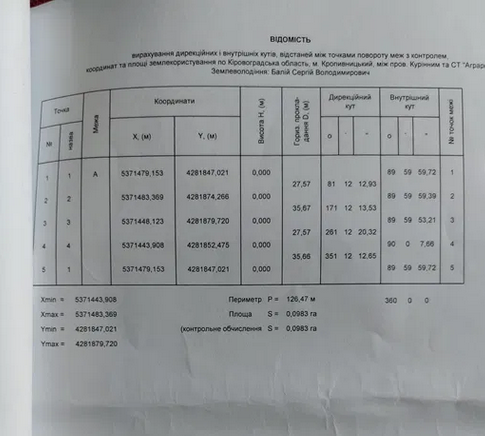 Продаж земельної ділянки 10 соток на АН Купи Дім Кропивницький