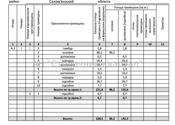 Оренда Будинок 6-кімнатний на Радченка Петра вул., 25 Киев