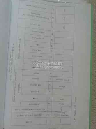 Продаж готовий бізнес на вул. Аерокосмічний приміщень - 4, поверх - 1/14 Kharkiv