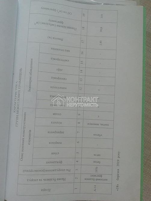 Продаж готовий бізнес на вул. Аерокосмічний приміщень - 4, поверх - 1/14 Харків - фото 3