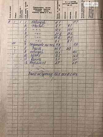 Продаж земельної ділянки 13.42 соток на Вінніченко Винница