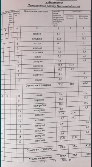 Продам современный 2-х этажный дом в центре Фонтанки Фонтанка - фото 11