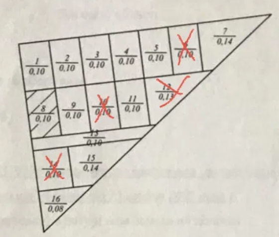 Продаж земельної ділянки 10 соток на ул. Массив 21, 10/2 Лиманка