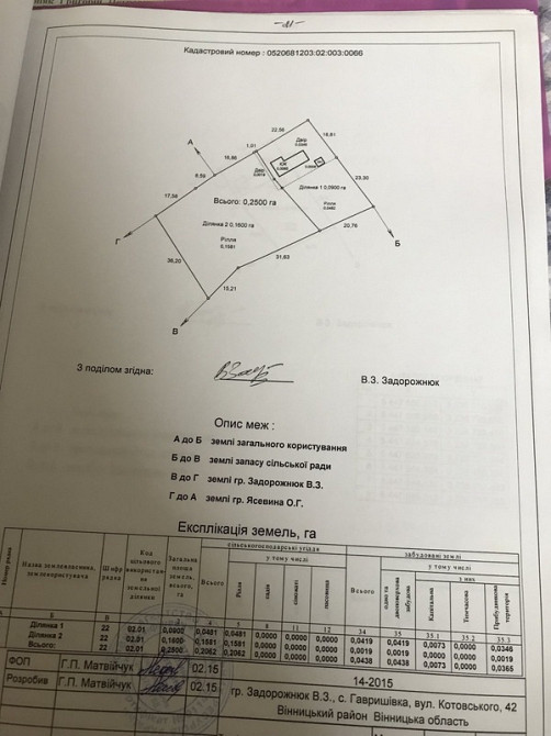 Продаж земельної ділянки 20 соток на Котовського  - фото 3