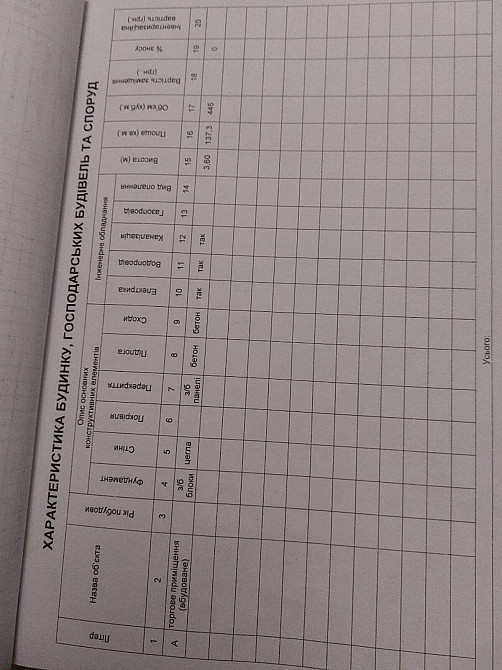 Оренда торгове приміщення на Хіміків вул., 24 поверх - 1/9 Ivano-Frankivs'k - photo 1