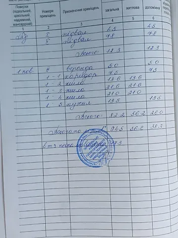 Продажа земельного участка  площадь 25 сот Галицька вулиця  - изображение 1