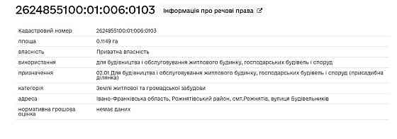 Продаж земельної ділянки 11.5 соток на Будівельників Rozhniativ