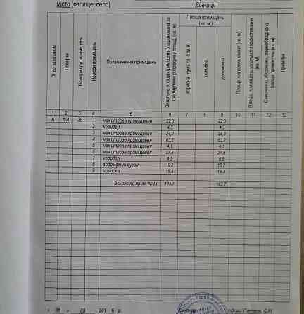 Продаж заклад громадського харчування на Нечуя Левицького Вінниця