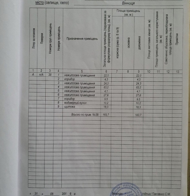 Продаж заклад громадського харчування на Нечуя Левицького Вінниця - фото 3