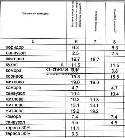 Продаж двухрівнева квартира ЖК Варшавський КОД 21146957 Київ