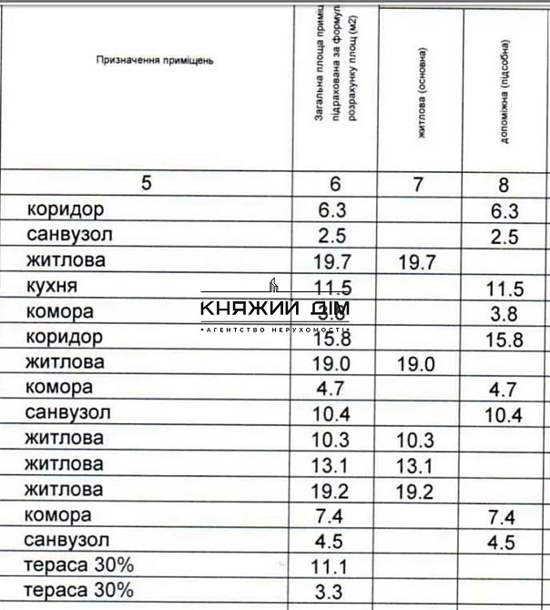 Продаж двухрівнева квартира ЖК Варшавський КОД 21146957 Київ - фото 4