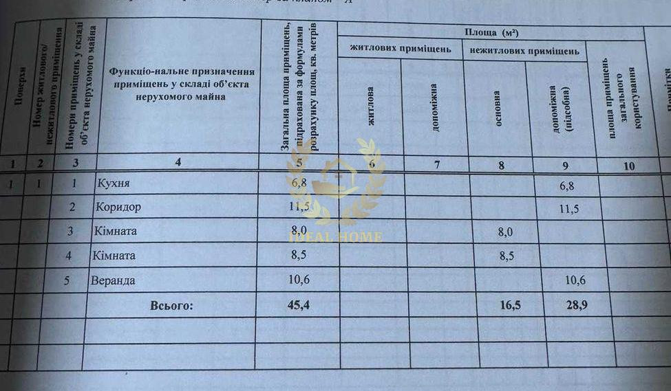 Продається будинок в селі Круглик на ділянці 7,7 сот Круглик - фото 9