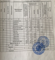 Продам квартиру в центре города Одеса - фото 19