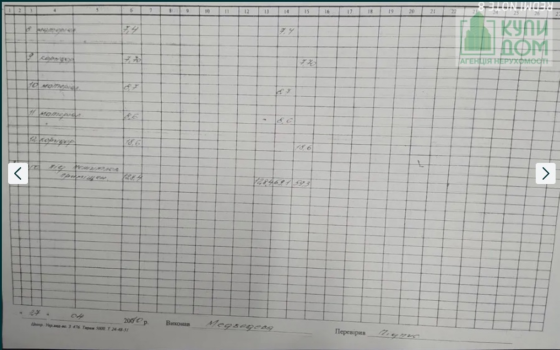 Оренда торгове приміщення на Евгения Тельнова (Правды) проспект, 2 в Кропивницький