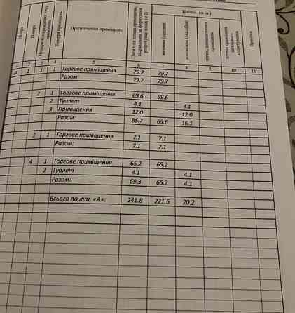 Продаж комерційного приміщення на вул. 15-го Квітня, площа 242 кв.м Тернопіль