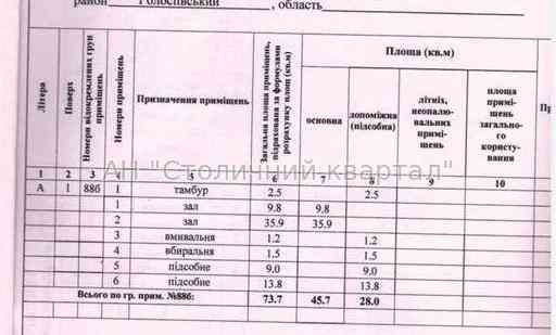 Оренда торгове приміщення на Степана Рудницького вул., 13, корп. 2 приміщень - 3, поверх - 1/16 Kiev