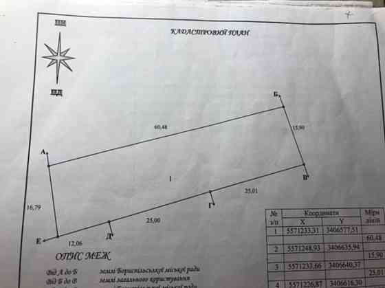 Продаж земельної ділянки 10 соток на Мечникова Бориспіль