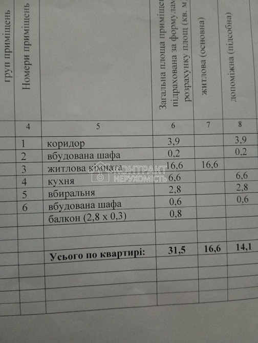 Продаж Квартира 1-кімнатна, 4/9 поверх на вул. Героїв Праці Kharkiv - photo 14