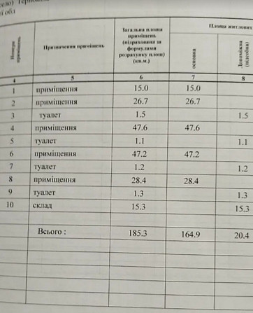 Здається комерційне приміщення на вул. Родини Барвінських Тернопіль - фото 10