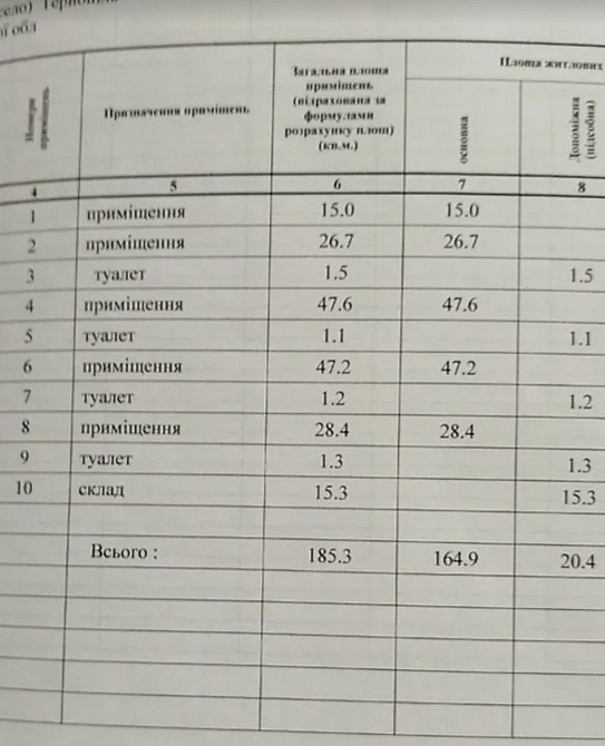 Оренда торгове приміщення поверх - 1/4 Тернополь - изображение 10
