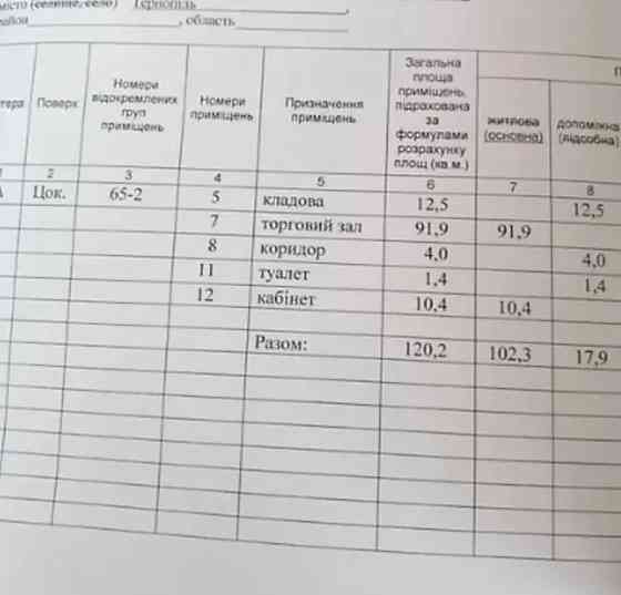 Продаж приміщення вільного призначення поверх - 1/5 Тернополь
