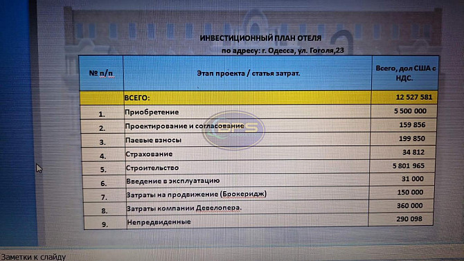Продаж приміщення вільного призначення Одеса - фото 12