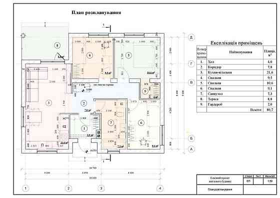 Продаж земельної ділянки 8 соток на Річка Stanyshivka