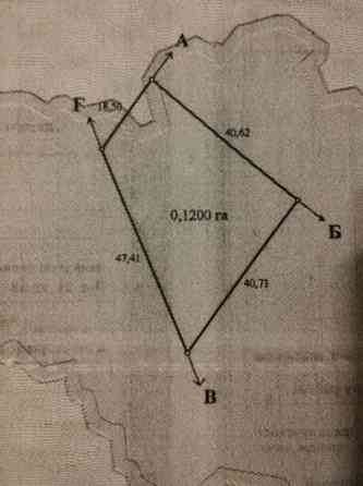 Продаж земельної ділянки 6 соток 