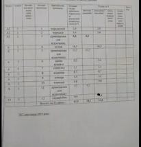 Продам дом в Светлом (Старые Дачи) Світле - фото 17