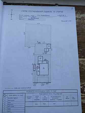 Продаж земельної ділянки Одеса