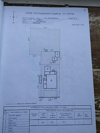 Продаж земельної ділянки Одеса - фото 1