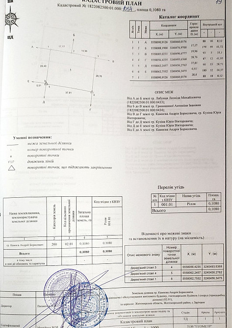 Продаж земельної ділянки 11 соток на Зарічани Житомир - фото 1