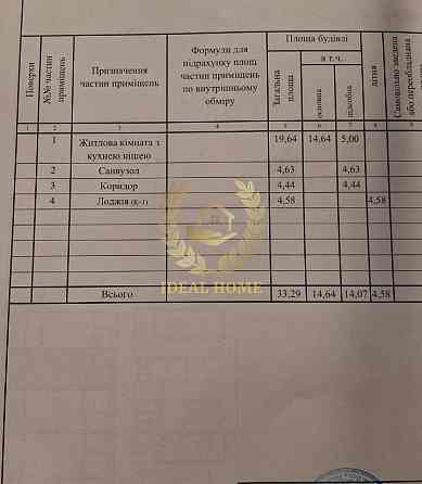 Продам 1к квартиру ЖК Південний, вул. Сім'ї Стешенка Киев