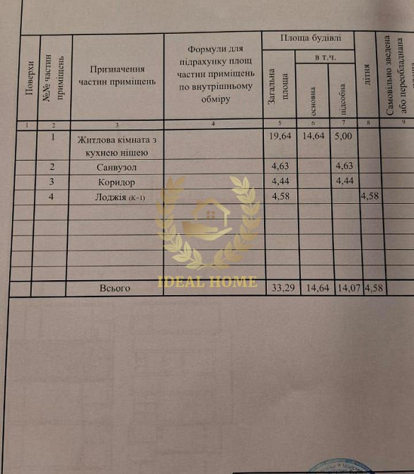 Продам 1к квартиру ЖК Південний, вул. Сім'ї Стешенка Киев - изображение 5