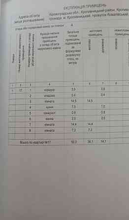 Терміново!!! Продається 3 кімнатна квартира, рн. Ковалівка ( біля жд) Кропивницький