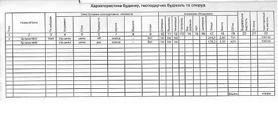 Оренда приміщення вільного призначення на улица Орлика Пилипа, д.1 приміщень - 5, поверх - 1/5 Киев