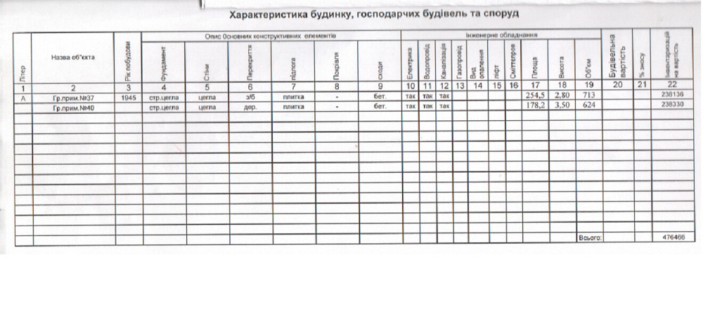 Оренда приміщення вільного призначення на улица Орлика Пилипа, д.1 приміщень - 5, поверх - 1/5 Киев - изображение 5