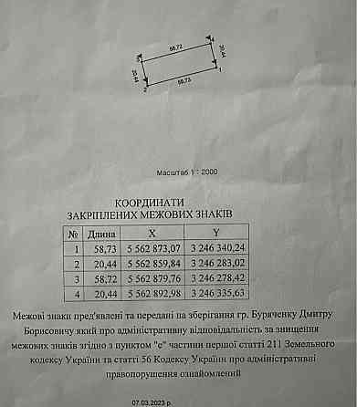 Продаж земельної ділянки 12 соток на Авіатік Житомир
