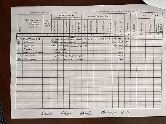 Продаж земельної ділянки 6 соток на вул. Моршинська L'viv