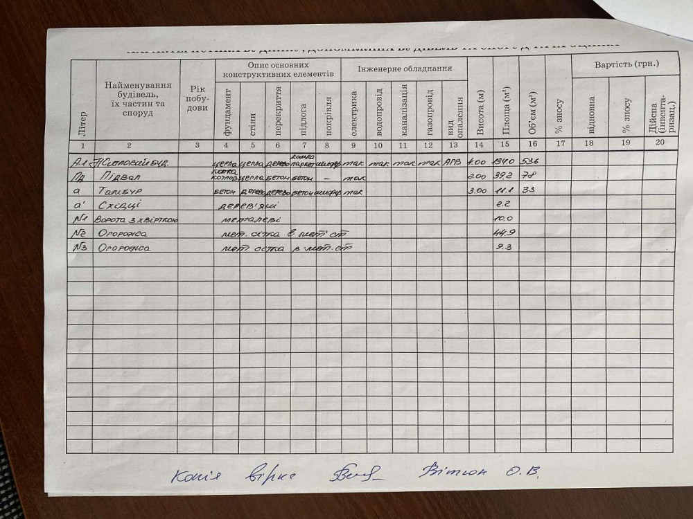 Продаж земельної ділянки 6 соток на вул. Моршинська Львов - изображение 2