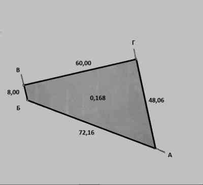 Продаж земельної ділянки 0.2 соток на ул. Набережна, 1 Булатівка