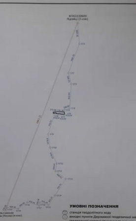 Продаж земельної ділянки 10 соток на АН Купи Дім Кропивницький