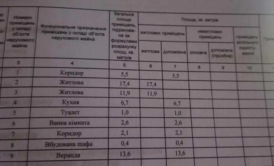 Продаю 2-х кімнатну Квартиру Парк Горького Одеса - фото 14