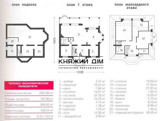 Без комісії!!Продаж будинку в 20 хв від Києва Кременище