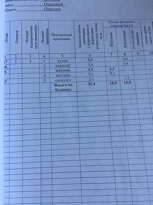 Просторная сталинка 95 кв.м. на Молдаванке, рядом Центр Одеса - фото 17